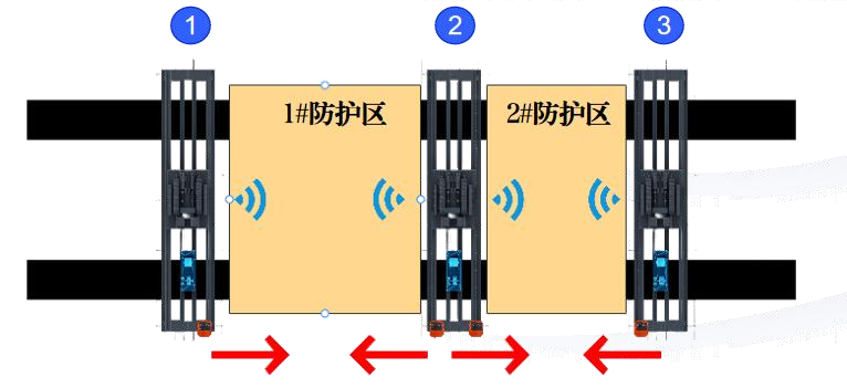 新產品 | 微特微波雷達（UWB）防碰撞系統